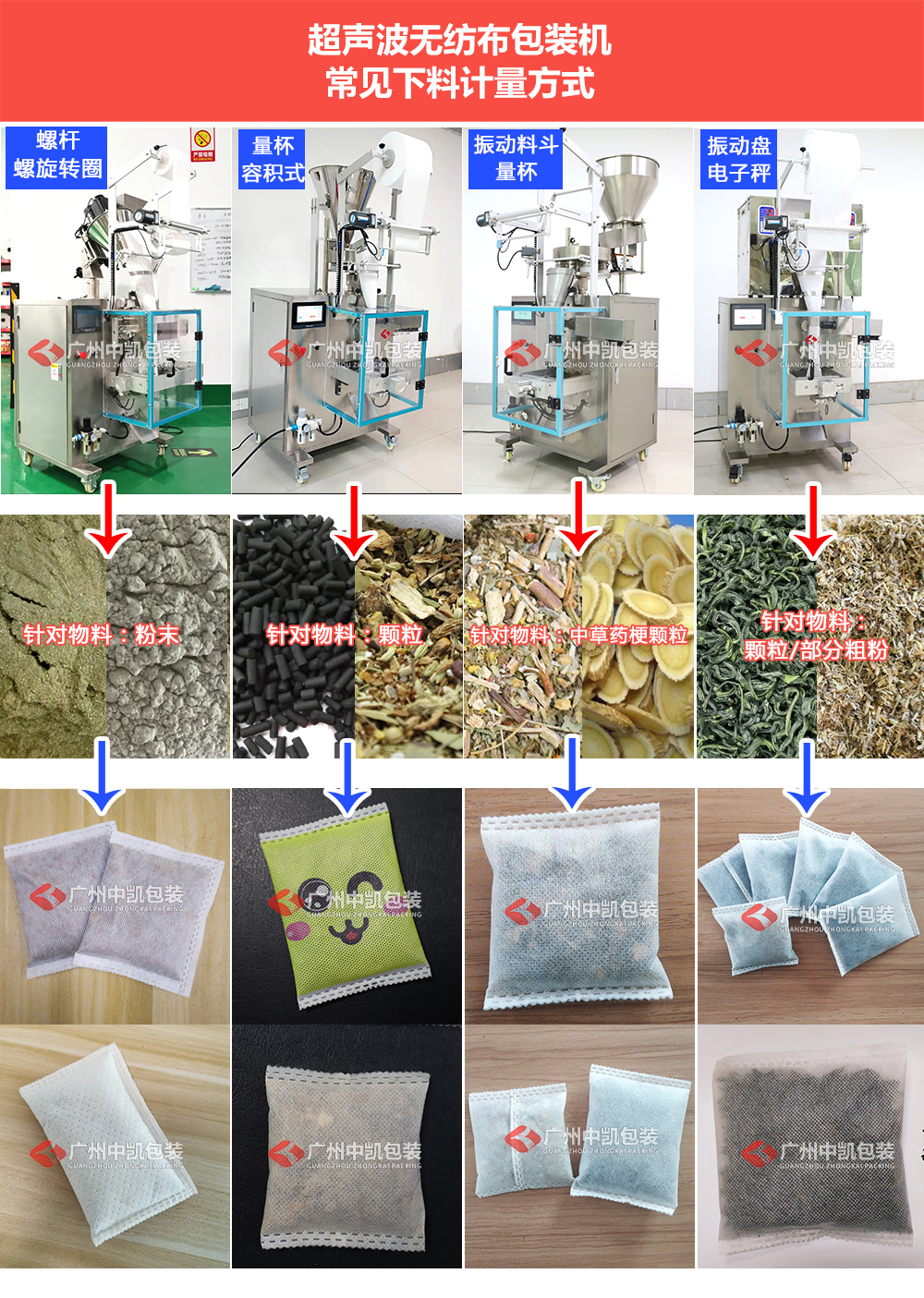 超聲波無紡布包裝機常見的計量下料方式-水印.jpg
